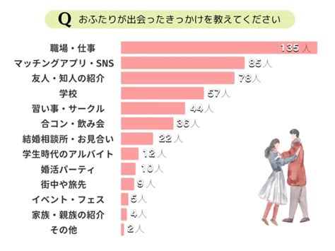 周南 出会い|周南で結婚相手・恋人を探すなら 